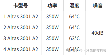 冷泉能控液冷方案的系统表现优异